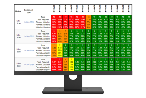 Capacity Analyzer Capacity Analyzer