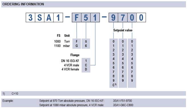 VSA200 Ordering Information VSA200 Ordering Information