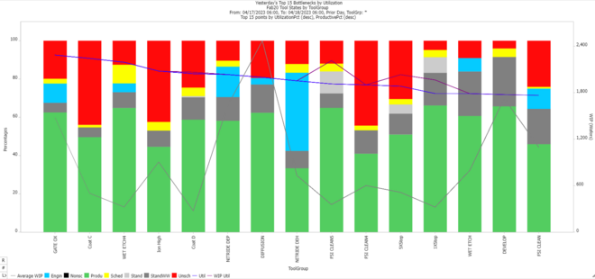 FabTime Reports_Tool State Pareto Chart FabTime Reports_Tool State Pareto Chart